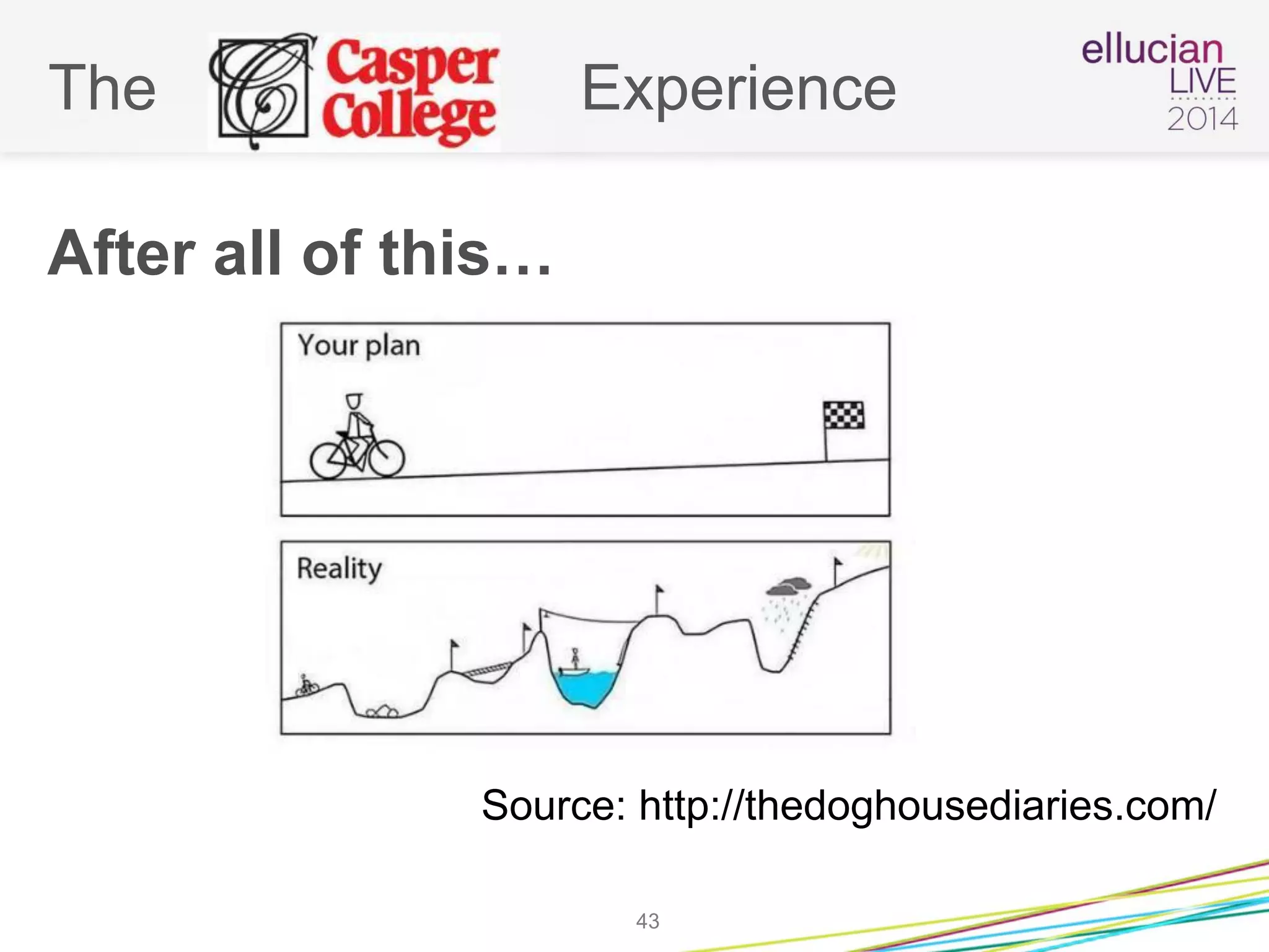 The Experience
After all of this…
43
Source: http://thedoghousediaries.com/
 