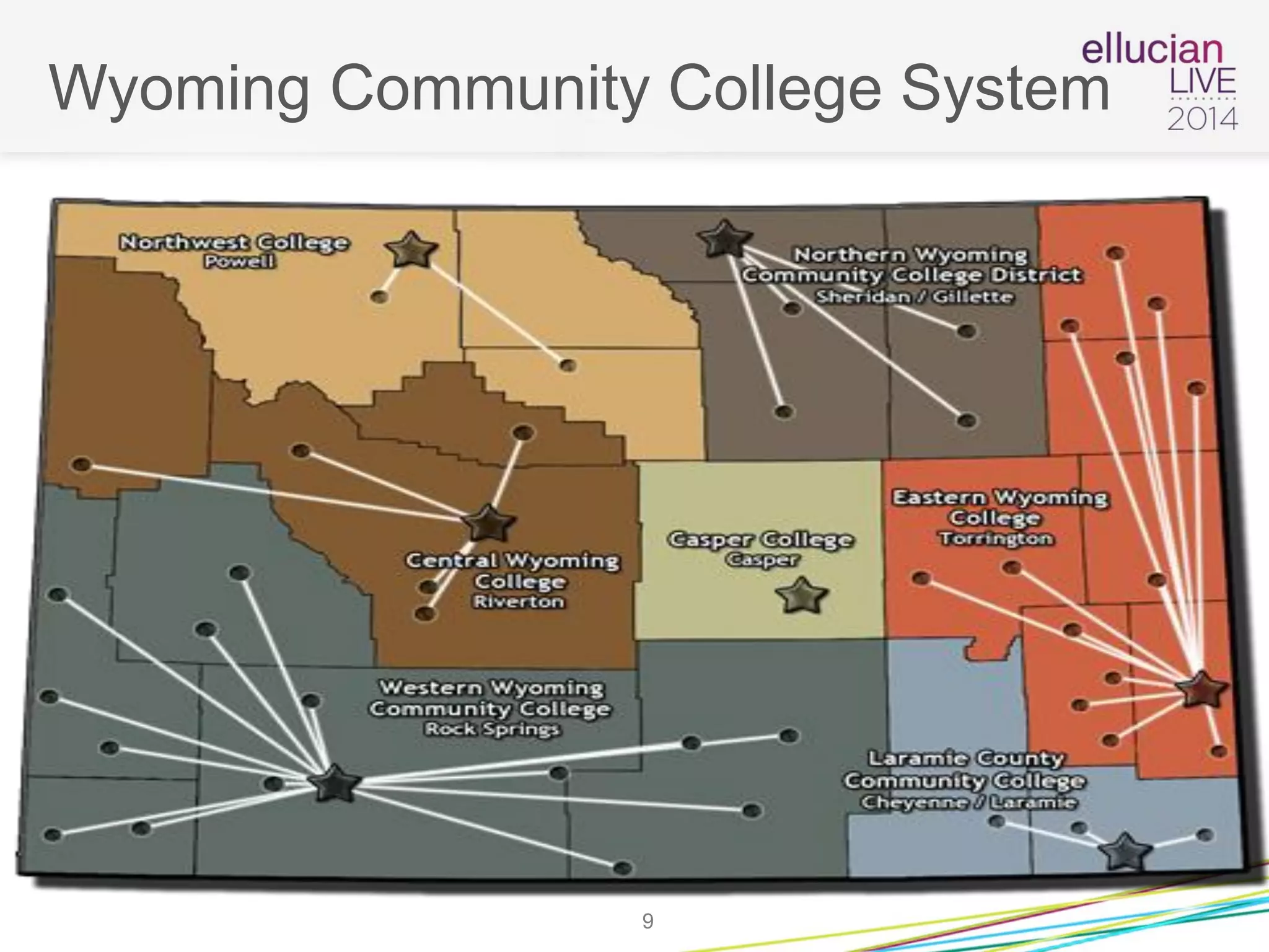 Wyoming Community College System
9
 