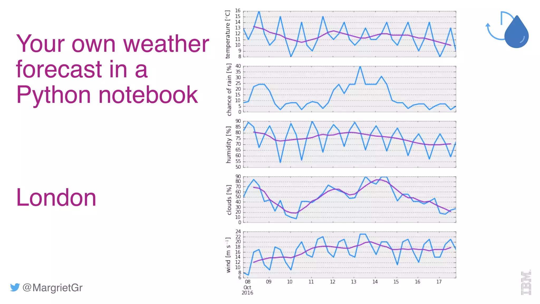 @MargrietGr
Your own weather
forecast in a
Python notebook
London
 