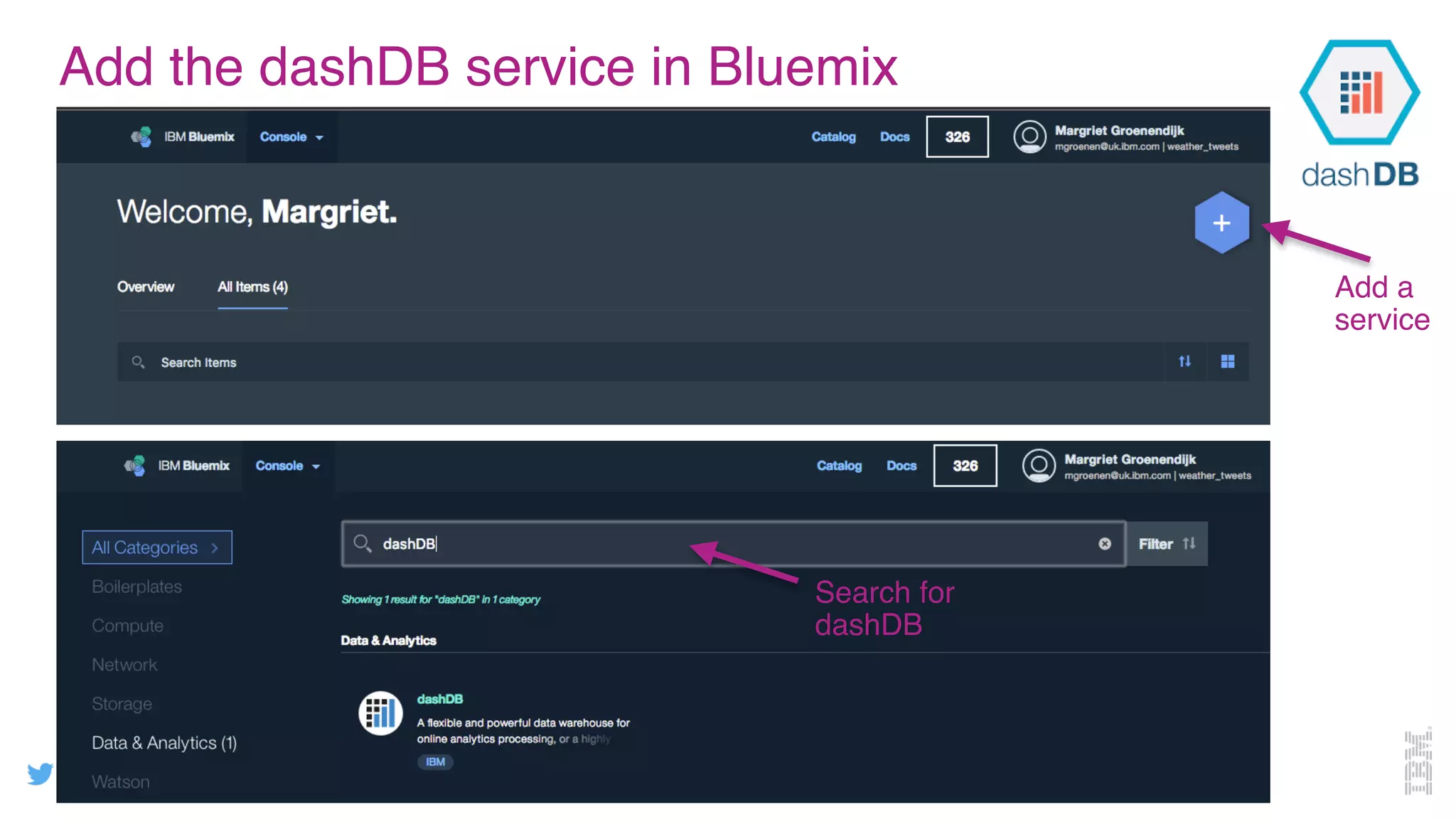 @MargrietGr
Add the dashDB service in Bluemix
Add a
service
Search for
dashDB
 