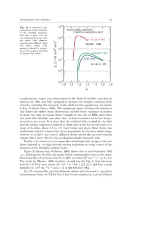 Anthropogenic Space Weather 23
Fig. 18 A schematic rep-
resentation of the evolution
of the Starﬁsh radiation
belt over a year. The de-
cay continued for more than
two years, until observa-
tions became diﬃcult (from
Van Allen, 1964). (The
quantity plotted is accord-
ing to the original labelling
by James Van Allen.)
complementary longer term observations by the Relay II satellite, launched on
January 21, 1964 and fully equipped to measure the trapped radiation belts
particles, including the remnants of the artiﬁcial belt populations, are shown
in Fig. 19 (from Brown, 1966). The interesting aspect of these observations is
that where the earlier decay observations showed decay constants of months
at most, the still decreasing ﬂuxes through to the end of 1964, more than
two years after Starﬁsh, now show that the time constants are in fact longer,
as much as two years. It is clear that the artiﬁcial belts created by the high
altitude nuclear explosions endured at detectable levels for several years in a
range of L-values about 1.5 to 1.8. Both below and above these values loss
mechanisms actively removed the excess population. In the more stable range,
however, it is likely that cross-L diﬀusion slowly moved the particles towards
regions where more eﬀective loss mechanisms ﬁnally removed them.
Finally, it is instructive to compare the exceedingly high energetic electron
ﬂuxes injected by the high-altitude nuclear explosions to today’s state of the
locations of the erstwhile artiﬁcial belts.
Figure 20 (taken from McIlwain, 1963) shows that in mid-November 1962
(i.e., following the Starﬁsh and major Soviet exoatmospheric tests), the omni-
directional ﬂux of electrons with E>5 MeV exceeded 107
cm−2
s−1
at L∼1.2.
The study by (Brown, 1966) similarly showed (see his Fig. 9) that electrons
with E>1.9 MeV were above 107
cm−2
s−1
for 1.2 L 2.5 and had a peak
intensity of >108
cm−2
s−1
at L∼1.4 in late October 1962.
Fig. 21 compares the post Starﬁsh observations with the modern equivalent
measurements from the NASA Van Allen Probes mission for a period (March
 