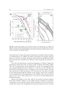 34 T. I. Gombosi et al.
Fig. 26 (a) Solar cell damage curves. Based on Figure 3 in Rosenzweig et al. (1963) and
Figure 8 in Hess (1963). The performance of the modern solar cells is taken from Xin et al.
(2014). (b) Natural and artiﬁcial energetic electron ﬂuxes showing cumulative spectra above
40 keV. From Fig. 4 in Wenaas (1978).
the performance of solar cells used by contemporary satellites [based on Figure
3 in Rosenzweig et al. (1963)]. Fig. 26(b) summarizes the energetic electron
ﬂuxes as a function of energy; the ﬁgure shows clearly the signiﬁcantly higher
ﬂux rates that were experienced by Telstar-1 when compared, for instance, to
Ariel-1.
The solar cell performance monitoring equipment on Telstar-1 logged the
performance of the solar array, as shown in Fig. 27 (Brown and Gabbe, 1963).
The rate of deterioration of the performance cannot be compared between
pre- and post-Starﬁsh epochs for Telstar-1, as was the case for TRAAC and
Transit-4B as illustrated in Fig. 26. However, the average energetic electron
ﬂux, referenced to 1 MeV electrons, 6×1012
electrons cm−2
per day is very high
for the approximately 200 day lifetime of the mission. This can be compared
to the equivalent ﬁt for the degradation of the TRAAC solar cells (see above)
given as 1.9 × 1013
1 MeV electrons cm−2
per day in the days following the
Starﬁsh detonation.
Despite the damage to the solar cells by the greatly increased radiation
levels after Starﬁsh, Telstar-1 in fact failed because of failures of electronic
components in its command system. Early indications were noted already a
month after launch, but unexplained but fortunate partial recovery occurred
 