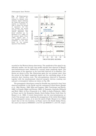 Anthropogenic Space Weather 39
Fig. 31 Magnetograms
from six stations dis-
tributed in distance from
Johnston Island following
the Argus III nuclear det-
onation on September 6,
1958. It shows two groups
of signatures; the ﬁrst
very prompt, the second
showing reasonably clear
velocity dispersion. The
ﬁtted velocities are by
Berthold et al. (1960); for
the prompt signal, Caner
(1964) argued that it
was arguably synchronous
worldwide, as was later
found for the prompt
signature from Starﬁsh.
recorded at the Western Samoa observatory. The amplitude of the signal is sig-
niﬁcantly smaller, but the early time proﬁle matches that observed in Hawaii:
near-instantaneous onset, followed by a second, larger amplitude signal. The
observations of the signature in the total ﬁeld observed at La Hambra, Cal-
ifornia are shown in Fig. 33a, illustrating again the very prompt onset, then
the arrival of the higher magnitude signal and the concluding phase of the
relatively short duration event. The micropulsations observed in Tasmania,
together with the simultaneously observed energetic electron counting rate
onboard a stratospheric balloon are shown in Fig. 33b.
The geomagnetic disturbance caused by Starﬁsh was reported to have been
observed worldwide: in the Paciﬁc and the continental United States (Bomke
et al., 1964; Breiner, 1963; Miles and Lepping, 1964; Unterberger and Byerly,
1962), in Canada (Baker and Strome, 1962), in Tasmania, Australia (Edwards
and Reid, 1964), in Peru (Casaverde et al., 1963), in India (Pisharoty, 1962),
in France and in the Kerguelen Islands, South Indian Ocean (both these by
Roquet et al., 1963). A noted characteristic was the near-instantaneous ar-
rival of the prompt onset, implying the propagation of the initial disturbance
by electromagnetic means, at or near the speed of light. Roquet et al. (1963)
report that at the two locations, in France and in the South Indian Ocean,
the onset was timed at 09:00:08.8 ± 0.2 UT and 09:08:07.7 ± 0.5 UT, respec-
 