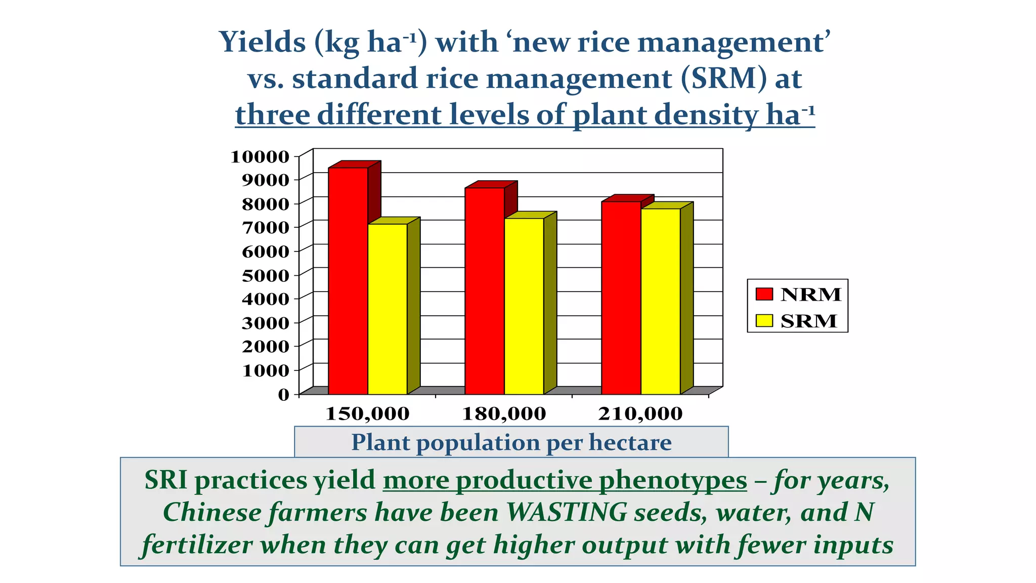 1611 - Agroecological Strategies for Regenerative, Climate-Smart ...