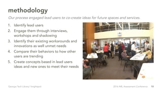 10Georgia Tech Library | brightspot 2016 ARL Assessment Conference
1.  Identify lead users
2.  Engage them through interviews,
workshops and shadowing
3.  Identify their existing workarounds and
innovations as well unmet needs
4.  Compare their behaviors to how other
users are trending
5.  Create concepts based in lead users
ideas and new ones to meet their needs
methodology
Our process engaged lead users to co-create ideas for future spaces and services.
 