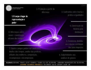 A L U N O S : D A Y A N E T H A Y S L E I T E S O A R E S , E L M I S E L I D E O L I V E I R A , J A N A I N A R O D R I G U E S D E O L I V E I R A ,
L I D I A N E Á L V A R E S M E N D E S E R I C A R D O J U L I O J A T A H Y L A U B J R .
8. Diferenças entre
sexos – construção
através dos tempos.
8. Diferenças entre
sexos – construção
através dos tempos.
1. O corpo é lugar de
representação e
poder
1. O corpo é lugar de
representação e
poder
2. Produção a partir da
diferença
2. Produção a partir da
diferença 3. Confrontos entre teoria e
prática x igualdades
3. Confrontos entre teoria e
prática x igualdades
4, Construção da
história pela
dominação
4, Construção da
história pela
dominação
5. Feminismo dividido:
em relação a virilidade
dos fatos impostos
5. Feminismo dividido:
em relação a virilidade
dos fatos impostos
6. Subjetividades nas
análises de gênero
6. Subjetividades nas
análises de gênero
7. Quatro campos podem ser analisados:
Análise dos tempos, análise das práticas,
atitudes das mulheres, composição,
recomposição e decomposição.
7. Quatro campos podem ser analisados:
Análise dos tempos, análise das práticas,
atitudes das mulheres, composição,
recomposição e decomposição.
 
