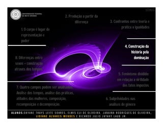 A L U N O S : D A Y A N E T H A Y S L E I T E S O A R E S , E L M I S E L I D E O L I V E I R A , J A N A I N A R O D R I G U E S D E O L I V E I R A ,
L I D I A N E Á L V A R E S M E N D E S E R I C A R D O J U L I O J A T A H Y L A U B J R .
8. Diferenças entre
sexos – construção
através dos tempos.
8. Diferenças entre
sexos – construção
através dos tempos.
1. O corpo é lugar de
representação e
poder
1. O corpo é lugar de
representação e
poder
2. Produção a partir da
diferença
2. Produção a partir da
diferença 3. Confrontos entre teoria e
prática x igualdades
3. Confrontos entre teoria e
prática x igualdades
4, Construção da
história pela
dominação
4, Construção da
história pela
dominação
5. Feminismo dividido:
em relação a virilidade
dos fatos impostos
5. Feminismo dividido:
em relação a virilidade
dos fatos impostos
6. Subjetividades nas
análises de gênero
6. Subjetividades nas
análises de gênero
7. Quatro campos podem ser analisados:
Análise dos tempos, análise das práticas,
atitudes das mulheres, composição,
recomposição e decomposição.
7. Quatro campos podem ser analisados:
Análise dos tempos, análise das práticas,
atitudes das mulheres, composição,
recomposição e decomposição.
 