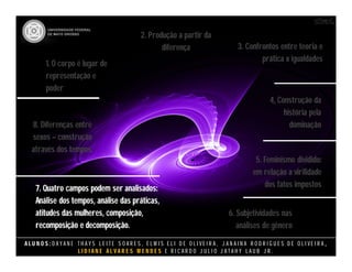 A L U N O S : D A Y A N E T H A Y S L E I T E S O A R E S , E L M I S E L I D E O L I V E I R A , J A N A I N A R O D R I G U E S D E O L I V E I R A ,
L I D I A N E Á L V A R E S M E N D E S E R I C A R D O J U L I O J A T A H Y L A U B J R .
8. Diferenças entre
sexos – construção
através dos tempos.
8. Diferenças entre
sexos – construção
através dos tempos.
1. O corpo é lugar de
representação e
poder
1. O corpo é lugar de
representação e
poder
2. Produção a partir da
diferença
2. Produção a partir da
diferença 3. Confrontos entre teoria e
prática x igualdades
3. Confrontos entre teoria e
prática x igualdades
4, Construção da
história pela
dominação
4, Construção da
história pela
dominação
5. Feminismo dividido:
em relação a virilidade
dos fatos impostos
5. Feminismo dividido:
em relação a virilidade
dos fatos impostos
6. Subjetividades nas
análises de gênero
6. Subjetividades nas
análises de gênero
7. Quatro campos podem ser analisados:
Análise dos tempos, análise das práticas,
atitudes das mulheres, composição,
recomposição e decomposição.
7. Quatro campos podem ser analisados:
Análise dos tempos, análise das práticas,
atitudes das mulheres, composição,
recomposição e decomposição.
 