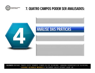 A L U N O S : D A Y A N E T H A Y S L E I T E S O A R E S , E L M I S E L I D E O L I V E I R A , J A N A I N A R O D R I G U E S D E O L I V E I R A ,
L I D I A N E Á L V A R E S M E N D E S E R I C A R D O J U L I O J A T A H Y L A U B J R .
7. QUATRO CAMPOS PODEM SER ANALISADOS:7. QUATRO CAMPOS PODEM SER ANALISADOS:
ANÁLISE DOS TEMPOS
ANÁLISE DAS PRÁTICAS
ATITUDES DAS MULHERES
COMPOSIÇÃO, RECOMPOSIÇÃO
E DECOMPOSIÇÃO
 