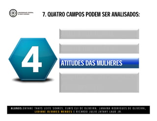 A L U N O S : D A Y A N E T H A Y S L E I T E S O A R E S , E L M I S E L I D E O L I V E I R A , J A N A I N A R O D R I G U E S D E O L I V E I R A ,
L I D I A N E Á L V A R E S M E N D E S E R I C A R D O J U L I O J A T A H Y L A U B J R .
7. QUATRO CAMPOS PODEM SER ANALISADOS:7. QUATRO CAMPOS PODEM SER ANALISADOS:
ANÁLISE DOS TEMPOS
ANÁLISE DAS PRÁTICAS
ATITUDES DAS MULHERES
COMPOSIÇÃO, RECOMPOSIÇÃO
E DECOMPOSIÇÃO
 