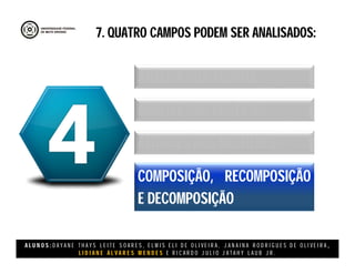 A L U N O S : D A Y A N E T H A Y S L E I T E S O A R E S , E L M I S E L I D E O L I V E I R A , J A N A I N A R O D R I G U E S D E O L I V E I R A ,
L I D I A N E Á L V A R E S M E N D E S E R I C A R D O J U L I O J A T A H Y L A U B J R .
7. QUATRO CAMPOS PODEM SER ANALISADOS:7. QUATRO CAMPOS PODEM SER ANALISADOS:
ANÁLISE DOS TEMPOS
ANÁLISE DAS PRÁTICAS
ATITUDES DAS MULHERES
COMPOSIÇÃO, RECOMPOSIÇÃO
E DECOMPOSIÇÃO
 