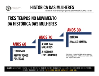 A L U N O S : D A Y A N E T H A Y S L E I T E S O A R E S , E L M I S E L I D E O L I V E I R A , J A N A I N A R O D R I G U E S D E O L I V E I R A ,
L I D I A N E Á L V A R E S M E N D E S E R I C A R D O J U L I O J A T A H Y L A U B J R .
HISTÓRICA DAS MULHERESA escritada história:novas perspectivas. São Paulo:UNESP, 1992.p.63-74.
TRÊS TEMPOS NO MOVIMENTO
DA HISTÓRICA DAS MULHERES
FEMINISMO
REINVICAÇÕES
POLÍTICAS
A VIDA DAS
MULHERES
A HISTÓRIA
ESPECIALIZADA
GÊNERO
ANÁLISE NEUTRA
ANOS 60
ANOS 70
ANOS 80
FONTE: História e Métodos Prof. Wilhelm Wachholz Acadêmico:
Vanildo Luiz Zugno História das Mulheres Joan Scott Em: BURKE,
Peter (Org). A Escrita da História:
 