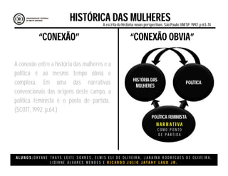 A L U N O S : D A Y A N E T H A Y S L E I T E S O A R E S , E L M I S E L I D E O L I V E I R A , J A N A I N A R O D R I G U E S D E O L I V E I R A ,
L I D I A N E Á L V A R E S M E N D E S E R I C A R D O J U L I O J A T A H Y L A U B J R .
A conexão entre a história das mulheres e a
política é ao mesmo tempo óbvia e
complexa. Em uma das narrativas
convencionais das origens deste campo, a
política feminista é o ponto de partida..
(SCOTT, 1992. p.64.)
“CONEXÃO” “CONEXÃO OBVIA”
HISTÓRIA DAS
MULHERES
HISTÓRICA DAS MULHERESA escritada história:novas perspectivas. São Paulo:UNESP, 1992.p.63-74.
POLÍTICA FEMINISTA
N AR R ATI VA
C O M O P O N T O
D E P A R T I D A
POLÍTICA
 