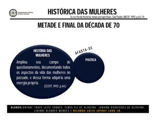 A L U N O S : D A Y A N E T H A Y S L E I T E S O A R E S , E L M I S E L I D E O L I V E I R A , J A N A I N A R O D R I G U E S D E O L I V E I R A ,
L I D I A N E Á L V A R E S M E N D E S E R I C A R D O J U L I O J A T A H Y L A U B J R .
METADE E FINAL DA DÉCADA DE 70
HISTÓRICA DAS MULHERESA escritada história:novas perspectivas. São Paulo:UNESP, 1992.p.63-74.
HISTÓRIA DAS
MULHERES
POLÍTICA
Ampliou seu campo de
questionamentos, documentando todos
os aspectos da vida das mulheres no
passado, e dessa forma adquiriu uma
energia própria.
(SCOTT, 1992. p.64.)
 
