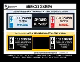 A L U N O S : D A Y A N E T H A Y S L E I T E S O A R E S , E L M I S E L I D E O L I V E I R A , J A N A I N A R O D R I G U E S D E
O L I V E I R A , L I D I A N E Á L V A R E S M E N D E S E R I C A R D O J U L I O J A T A H Y L A U B J R .
De acordo com a DEFINIÇÃO “TRADICIONAL” DE GÊNERO, este pode ser usado como:
O QUE É PRÓPRIO
DO SEXO
MASCULINO
O QUE É PRÓPRIO
DO SEXO
FEMININO.
DEFINIÇÕES DE GÊNERO
SINÔNIMO
DE “SEXO”
De acordo com a PONTO DE VISTA DAS CIÊNCIAS SOCIAIS E DA PSICOLOGIA
O QUE É PRÓPRIO
DAQUILO QUE DIFERENCIA
SOCIALMENTE AS
PESSOAS
O QUE É PRÓPRIO
DAQUILO QUE DIFERENCIA
SOCIALMENTE AS
PESSOAS
GÊNERO COMO UMA
DAS 3 CATEGORIAS
DE ANALISE DO
HISTORIADOR*
” (SCOTT.1989) p.04.(ONDE SE ENCONTRAM TAMBÉM RAÇA E CLASSE)
 