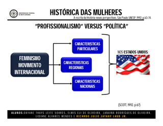 A L U N O S : D A Y A N E T H A Y S L E I T E S O A R E S , E L M I S E L I D E O L I V E I R A , J A N A I N A R O D R I G U E S D E O L I V E I R A ,
L I D I A N E Á L V A R E S M E N D E S E R I C A R D O J U L I O J A T A H Y L A U B J R .
HISTÓRICA DAS MULHERESA escritada história:novas perspectivas. São Paulo:UNESP, 1992.p.63-74.
”PROFISSIONALISMO” VERSUS ”POLÍTICA”
(SCOTT, 1992. p.67)
FEMINISMO
MOVIMENTO
INTERNACIONAL
CARACTERISTICAS
REGIONAIS
CARACTERISTICAS
PARTICULARES
CARACTERISTICAS
NACIONAIS
NOS ESTADOS UNIDOS:
 