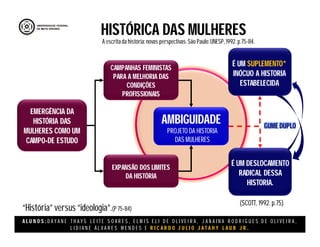 A L U N O S : D A Y A N E T H A Y S L E I T E S O A R E S , E L M I S E L I D E O L I V E I R A , J A N A I N A R O D R I G U E S D E O L I V E I R A ,
L I D I A N E Á L V A R E S M E N D E S E R I C A R D O J U L I O J A T A H Y L A U B J R .
HISTÓRICA DAS MULHERES
A escritada história:novas perspectivas. São Paulo:UNESP, 1992.p.75-84.
EMERGÊNCIA DA
HISTÓRIA DAS
MULHERES COMO UM
CAMPO-DE ESTUDO
CAMPANHAS FEMINISTAS
PARA A MELHORIA DAS
CONDIÇÕES
PROFISSIONAIS
EXPANSÃO DOS LIMITES
DA HISTÓRIA
“História” versus “ideologia”.(P 75-84)
AMBIGUIDADE
PROJETO DA HISTORIA
DAS MULHERES
É UM SUPLEMENTO*
INÓCUO A HISTORIA
ESTABELECIDA
É UM DESLOCAMENTO
RADICAL DESSA
HISTORIA.
(SCOTT, 1992. p.75)
GUME DUPLO
 