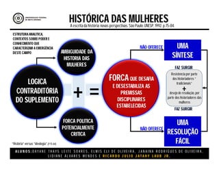 A L U N O S : D A Y A N E T H A Y S L E I T E S O A R E S , E L M I S E L I D E O L I V E I R A , J A N A I N A R O D R I G U E S D E O L I V E I R A ,
L I D I A N E Á L V A R E S M E N D E S E R I C A R D O J U L I O J A T A H Y L A U B J R .
HISTÓRICA DAS MULHERESA escritada história:novas perspectivas. São Paulo:UNESP, 1992.p.75-84.
UMA
RESOLUÇÃO
FÁCIL
UMA
RESOLUÇÃO
FÁCIL
LOGICA
CONTRADITÓRIA
DO SUPLEMENTO
AMBIGUIDADE DA
HISTORIA DAS
MULHERES
FORCA POLITICA
POTENCIALMENTE
CRITICA
+
FORCAQUE DESAFIA
E DESESTABILIZA AS
PREMISSAS
DISCIPLINARES
ESTABELECIDAS
=
UMA
SÍNTESE
UMA
SÍNTESE
NÃO OFERECE
NÃO OFERECE
Resistencia por parte
dos historiadores “
tradicionais”
desejo de resolução, por
parte dos historiadores das
mulheres
+
ESTRUTURA ANALITICA,
CONTEXTOS SOBRE PODER E
CONHECIMENTO QUE
CARACTERIZAM A EMERGÊNCIA
DESTE CAMPO
FAZ SURGIR
FAZ SURGIR
“História” versus “ideologia”.(P75-84)
 