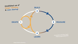 MEASUREIDEATE
BUILD
LEARN
3
2
4
1
Established use of
Design Thinking
 Lean Startup
Animated overview here:
http://j.mp/2dD...