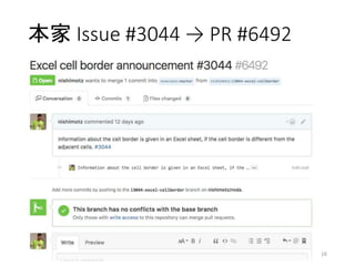  Issue #3044  PR #6492
16
 