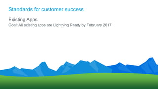 Existing Apps
Goal: All existing apps are Lightning Ready by February 2017
Standards for customer success
 