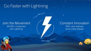 Go Faster with Lightning
90,000 Customer Using Lightning 500+ new Lightning features
 