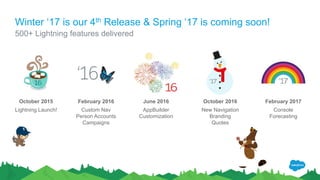 Winter ‘17 is our 4th Release & Spring ‘17 is coming soon!
500+ Lightning features delivered
October 2015
Lightning Launch!
February 2016
Custom Nav
Person Accounts
Campaigns
June 2016
AppBuilder
Customization
October 2016
New Navigation
Branding
Quotes
February 2017
Console
Forecasting
 