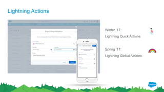 Lightning Actions
Winter ‘17:
Lightning Quick Actions
Spring ‘17:
Lightning Global Actions
 
