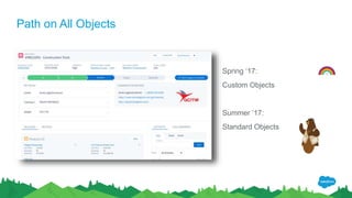 Path on All Objects
Spring ‘17:
Custom Objects
Summer ’17:
Standard Objects
 