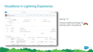 Visualforce in Lightning Experience
Spring ‘17:
Access Lightning Design System
directly within Visualforce
 