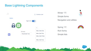 Base Lightning Components
Winter ‘17:
Simple forms
Navigation and utilities
Spring ‘17:
Rich forms
Simple lists
 