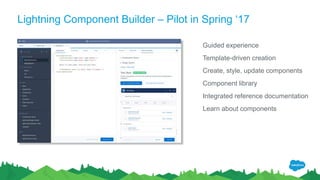 Lightning Component Builder – Pilot in Spring ‘17
Guided experience
Template-driven creation
Create, style, update components
Component library
Integrated reference documentation
Learn about components
 