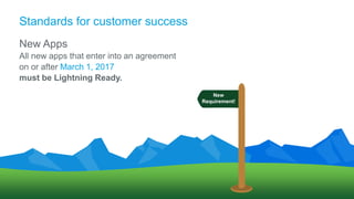 New Apps
All new apps that enter into an agreement
on or after March 1, 2017
must be Lightning Ready.
Standards for customer success
New
Requirement!
 