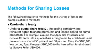 Methods for Sharing Losses
The following reinsurance methods for the sharing of losses are
examples of both methods:
■ Quota-share treaty
• Under a quota-share treaty , the ceding company and
reinsurer agree to share premiums and losses based on some
proportion. For example, assume that Apex Fire Insurance and
Geneva Re enter into a quota-share arrangement by which losses and
premiums are shared 50 percent and 50 percent. Thus, if a $100,000
loss occurs, Apex Fire pays $100,000 to the insured but is reimbursed
by Geneva Re for $50,000.
 
