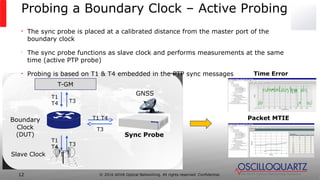 In-Service Monitoring of PTP Performance | PDF