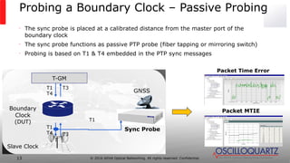In-Service Monitoring of PTP Performance | PDF