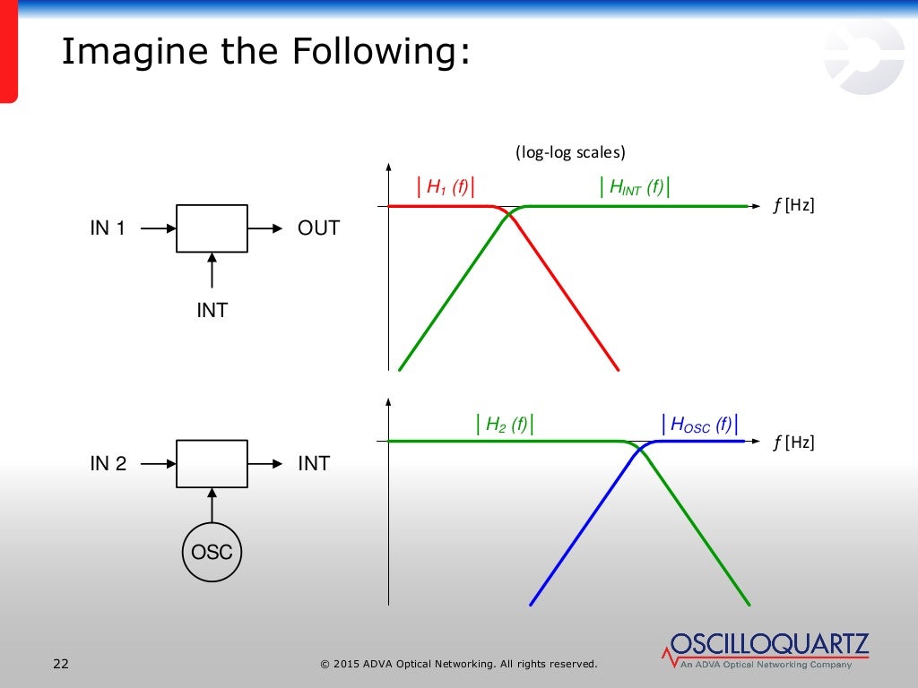 Quartz Crystal Oscillators and PhaseLocked Loops