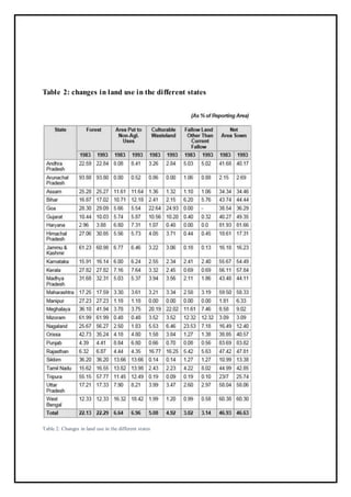 Land Use Table Examples LAND USE PLANNING | DOCX