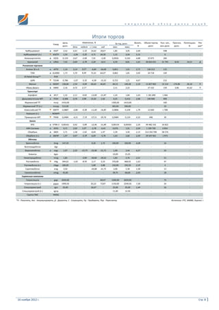 vip industries brands