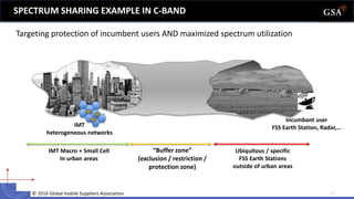 GSA presentation at GTI spectrum workshop at ITU bangkok | PDF