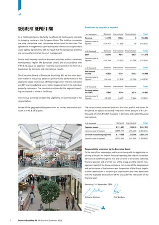 Segment reporting
As a holding company, Deutsche EuroShop AG holds equity interests
in shopping centers in the European Union. The holding companies
are pure real-estate shelf companies without staff of their own. The
­operational management is contracted out to external service providers
under agency agreements, with the result that the companies’ ­activities
are exclusively restricted to asset management.
Due to the Company’s uniform business activities within a relatively
homogeneous region (the European Union), and in accordance with
IFRS 8.12, separate segment reporting is presented in the form of a
breakdown by domestic and international results.
The Executive Board of Deutsche EuroShop AG, as the main deci-
sion-maker of the group, assesses primarily the performance of the
segments based on revenue, EBIT (earnings before interest and taxes)
and EBT (earnings before taxes) before measurement of the individual
property companies. The valuation principles for the segment report-
ing correspond to those of the Group.
Intra-Group activities between the segments are summarised in the
reconciliation.
In view of the geographical segmentation, no further information pur-
suant to IFRS 8.33 is given.
Breakdown by geograhical segment
in € thousand Domestic Inter­national Reconciliation Total
Revenue 141,190 11,064 0 152,254
(previous year’s
figures) (139,977) (11,059) (0) (151,036)
in € thousand Domestic Inter­national Reconciliation Total
EBIT 125,147 9,847 -3,524 131,470
(previous year’s
figures) (124,568) (10,217) (-3,759) (131,026)
in € thousand Domestic Inter­national Reconciliation Total
Net interest
income -35,524 -1,701 -2,763 -39,988
(previous year’s
figures) (-36,444) (-2,818) (-2,756) (-42,018)
in € thousand Domestic Inter­national Reconciliation Total
Earnings before
tax (EBT) 75,887 5,958 8,216 90,061
(previous year’s
figures) (78,552) (5,427) (7,044) (91,023)
The reconciliation statement primarily discloses profits and losses for
the period for equity-accounted companies in the amount of €15,041
thousand, of which €10,539 thousand is domestic and €4,502 thousand
international.
in € thousand Domestic Inter­national Total
Segment assets 3,591,609 255,430 3,847,039
(previous year’s figures) (3,595,992) (255,622) (3,851,614)
of which investment properties 3,119,765 244,708 3,364,473
(previous year’s figures) (3,112,000) (244,655) (3,356,655)
Responsibility statement by the Executive Board
To the best of our knowledge, and in accordance with the applicable re-
porting principles for interim financial reporting, the interim consolidat-
ed financial statements give a true and fair view of the assets, ­liabilities,
financial position and profit or loss of the Group, and the interim man-
agement report of the Group includes a fair review of the development
and performance of the business and the position of the Group, togeth-
er with a description of the principal opportunities and risks associated
with the expected development of the Group for the remainder of the
financial year.
Hamburg, 14. November 2016
Wilhelm Wellner		 Olaf Borkers
Saarpark-Center,
Neunkirchen,­Germany
7	 Deutsche EuroShop AG  9M Quarterly Statement 2016
9M
 