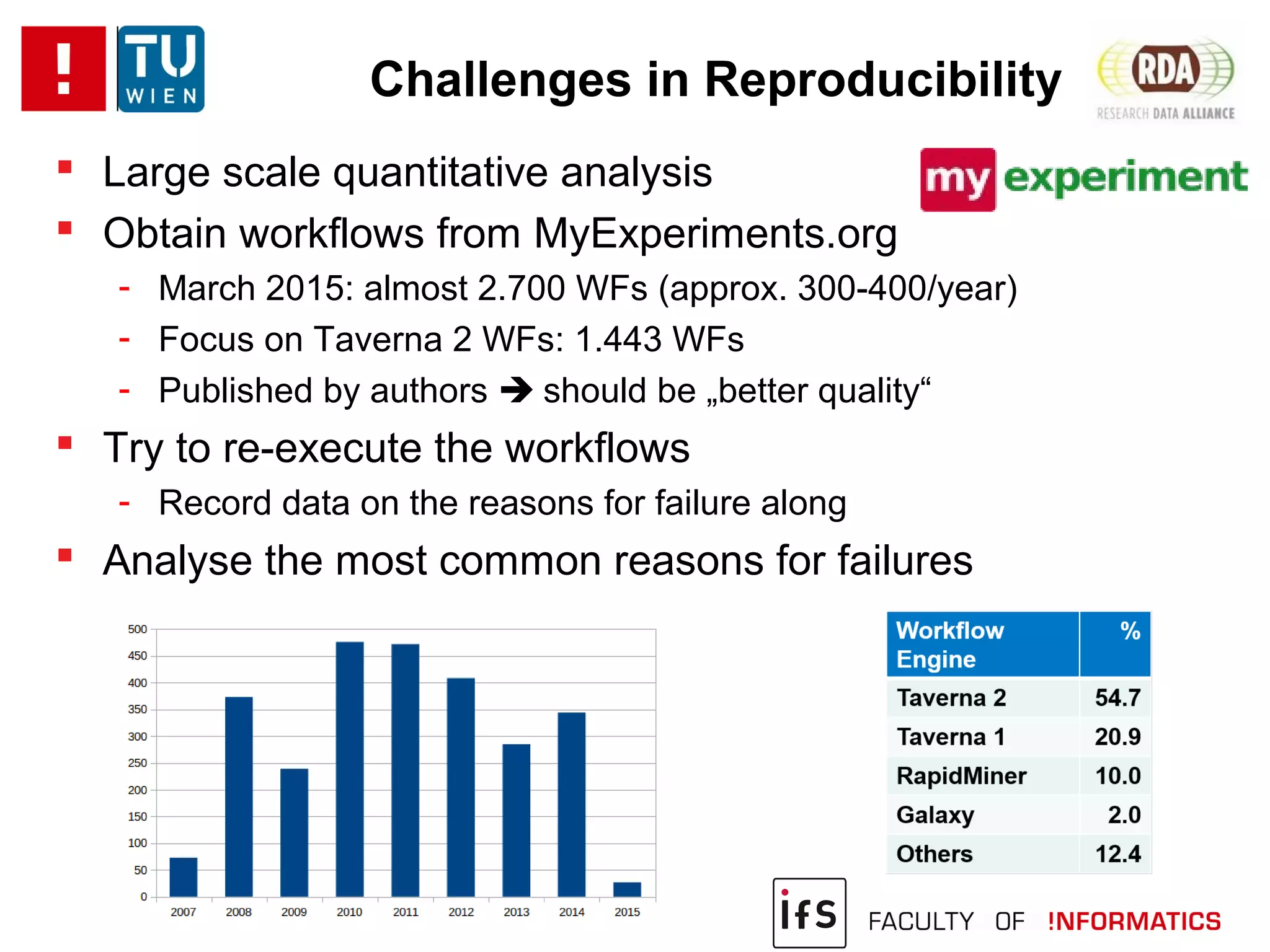 Challenges in Reproducibility
 Large scale quantitative analysis
 Obtain workflows from MyExperiments.org
- March 2015: almost 2.700 WFs (approx. 300-400/year)
- Focus on Taverna 2 WFs: 1.443 WFs
- Published by authors  should be „better quality“
 Try to re-execute the workflows
- Record data on the reasons for failure along
 Analyse the most common reasons for failures
 