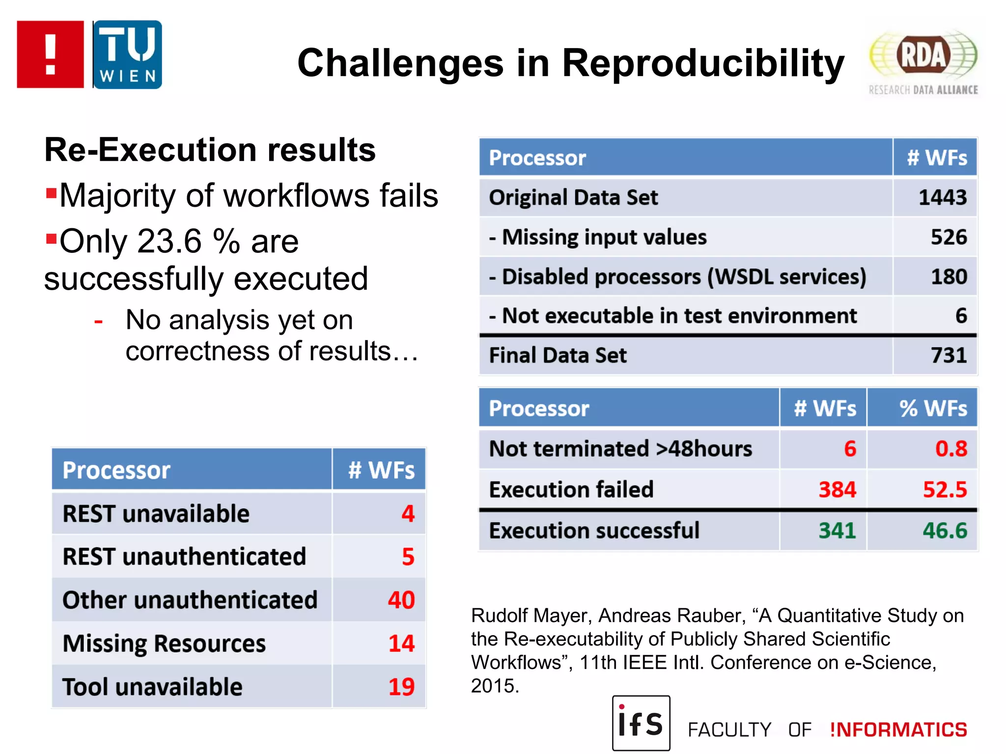 Re-Execution results
Majority of workflows fails
Only 23.6 % are
successfully executed
- No analysis yet on
correctness of results…
Challenges in Reproducibility
Rudolf Mayer, Andreas Rauber, “A Quantitative Study on
the Re-executability of Publicly Shared Scientific
Workflows”, 11th IEEE Intl. Conference on e-Science,
2015.
 