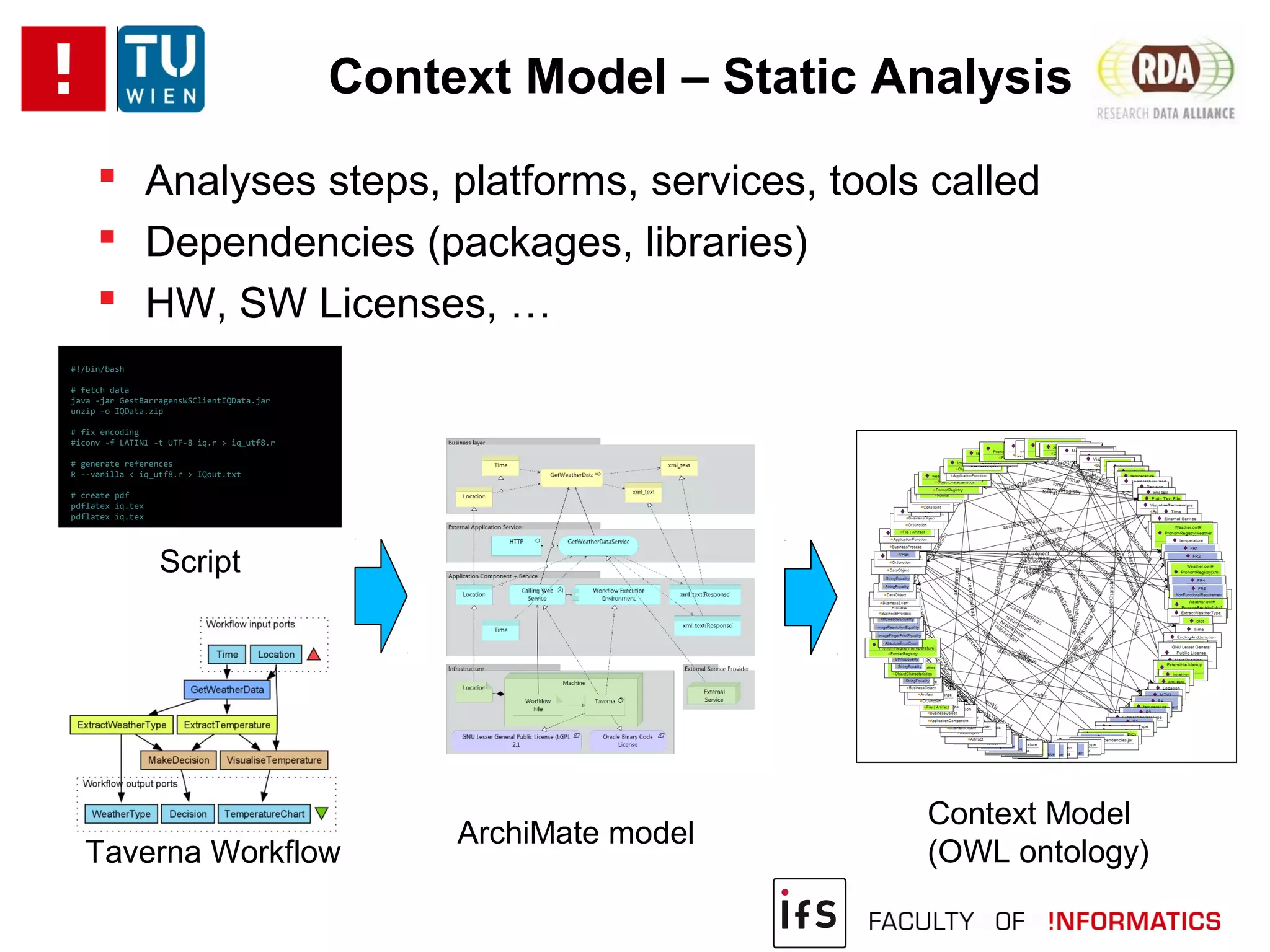 Context Model – Static Analysis
 Analyses steps, platforms, services, tools called
 Dependencies (packages, libraries)
 HW, SW Licenses, …
Taverna Workflow
ArchiMate model
Context Model
(OWL ontology)
#!/bin/bash
# fetch data
java -jar GestBarragensWSClientIQData.jar
unzip -o IQData.zip
# fix encoding
#iconv -f LATIN1 -t UTF-8 iq.r > iq_utf8.r
# generate references
R --vanilla < iq_utf8.r > IQout.txt
# create pdf
pdflatex iq.tex
pdflatex iq.tex
Script
 