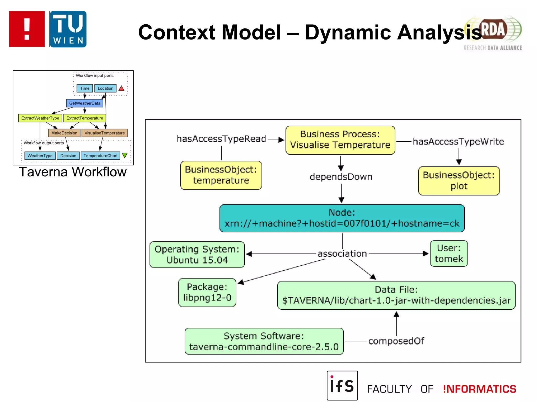 Context Model – Dynamic Analysis
Taverna Workflow
 