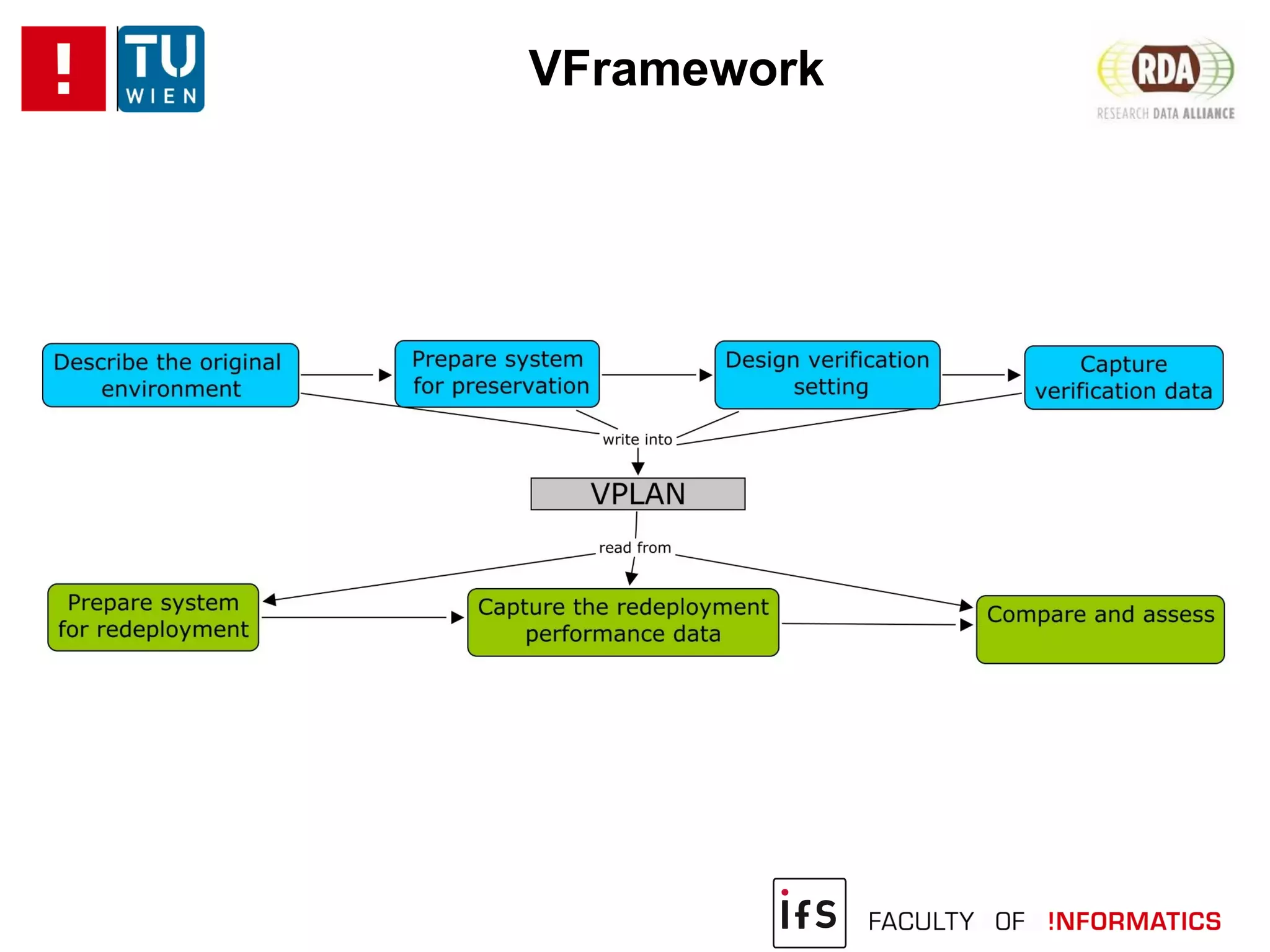 VFramework
 