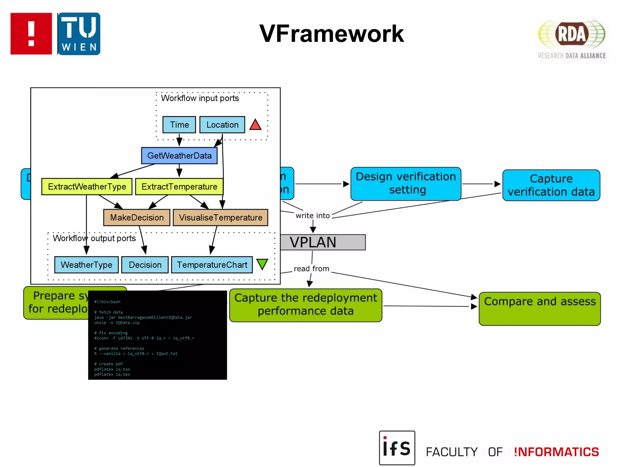 VFramework
#!/bin/bash
# fetch data
java -jar GestBarragensWSClientIQData.jar
unzip -o IQData.zip
# fix encoding
#iconv -f LATIN1 -t UTF-8 iq.r > iq_utf8.r
# generate references
R --vanilla < iq_utf8.r > IQout.txt
# create pdf
pdflatex iq.tex
pdflatex iq.tex
 