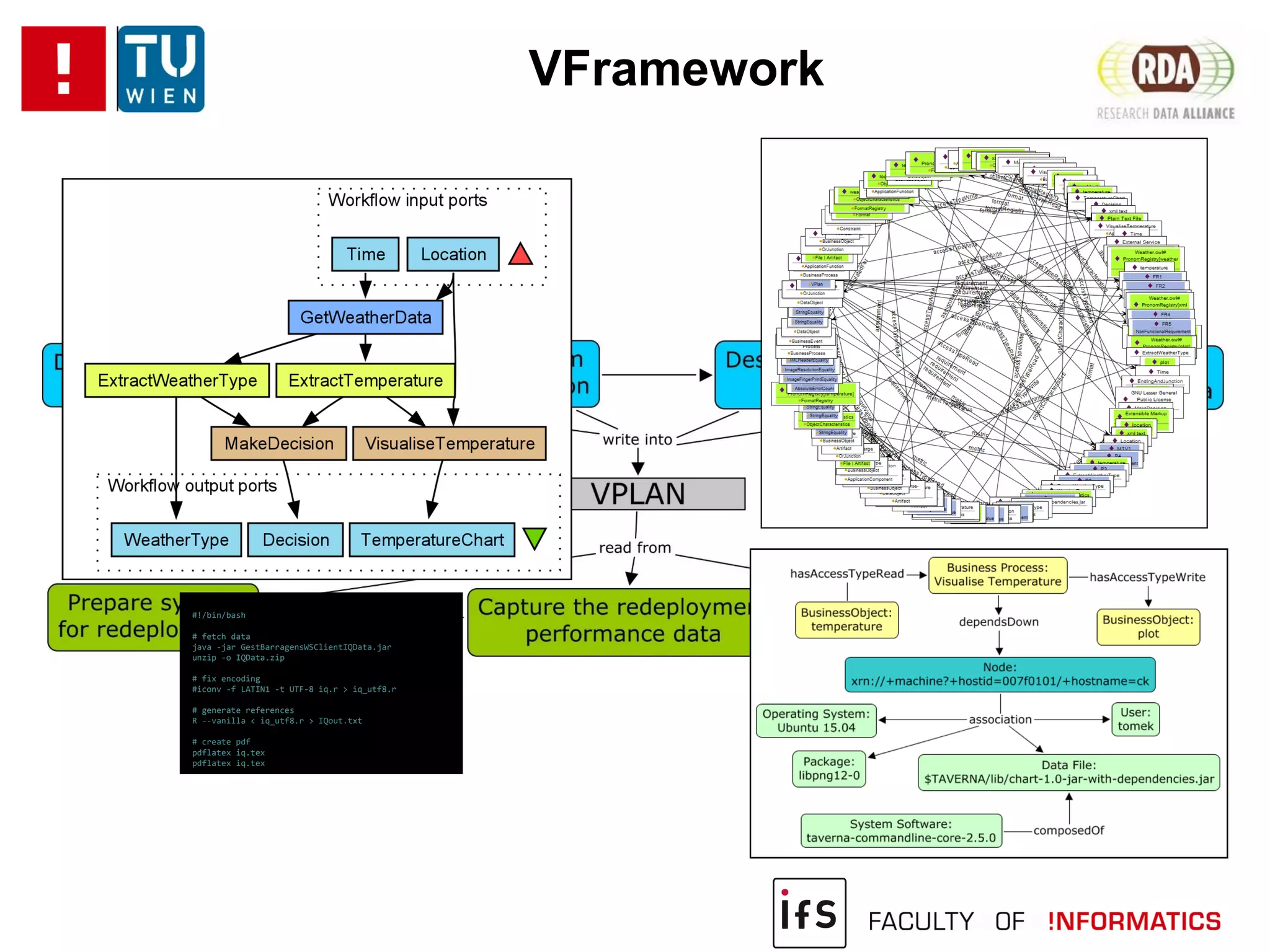VFramework
#!/bin/bash
# fetch data
java -jar GestBarragensWSClientIQData.jar
unzip -o IQData.zip
# fix encoding
#iconv -f LATIN1 -t UTF-8 iq.r > iq_utf8.r
# generate references
R --vanilla < iq_utf8.r > IQout.txt
# create pdf
pdflatex iq.tex
pdflatex iq.tex
 
