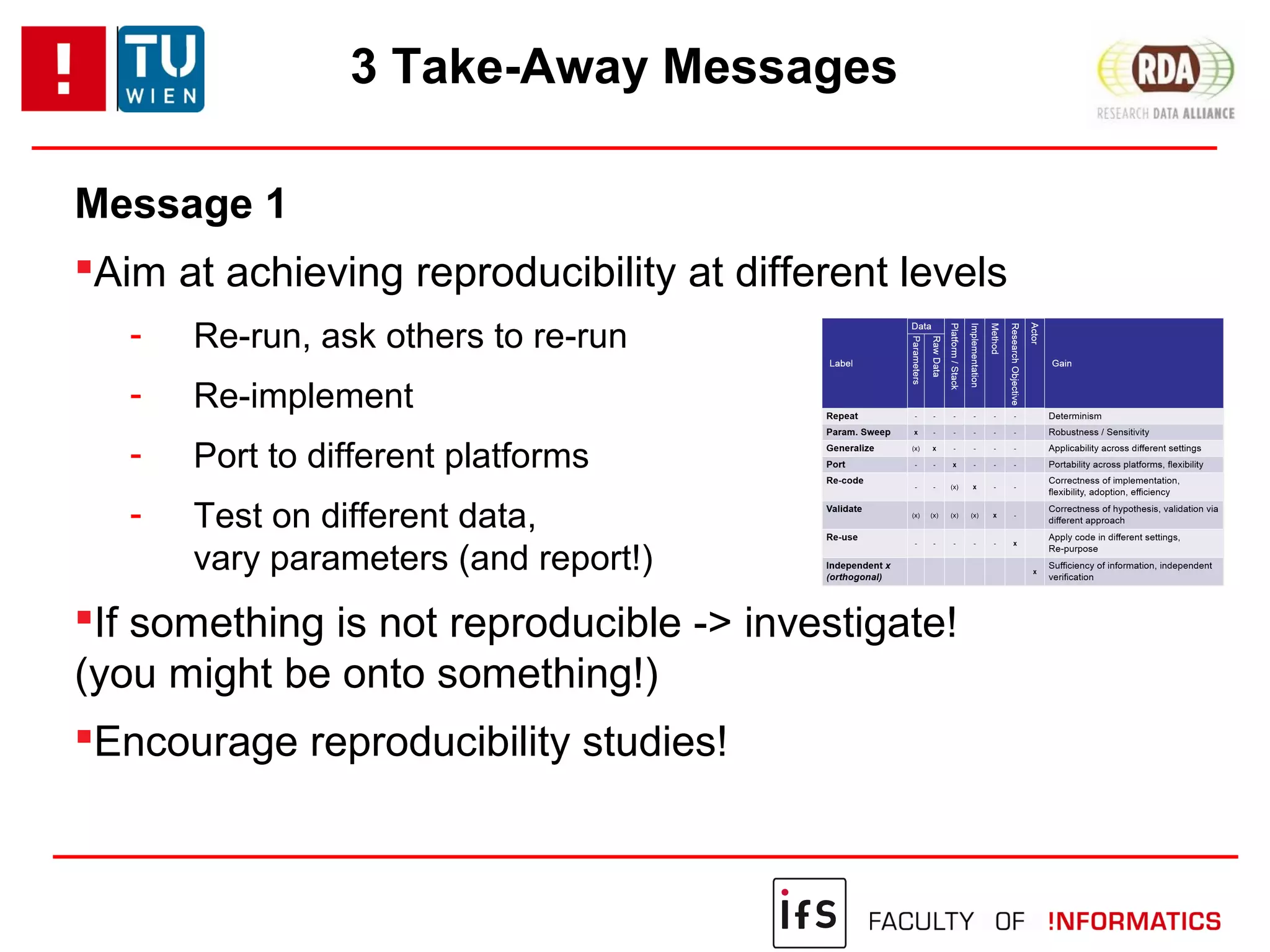 3 Take-Away Messages
Message 1
Aim at achieving reproducibility at different levels
- Re-run, ask others to re-run
- Re-implement
- Port to different platforms
- Test on different data,
vary parameters (and report!)
If something is not reproducible -> investigate!
(you might be onto something!)
Encourage reproducibility studies!
 