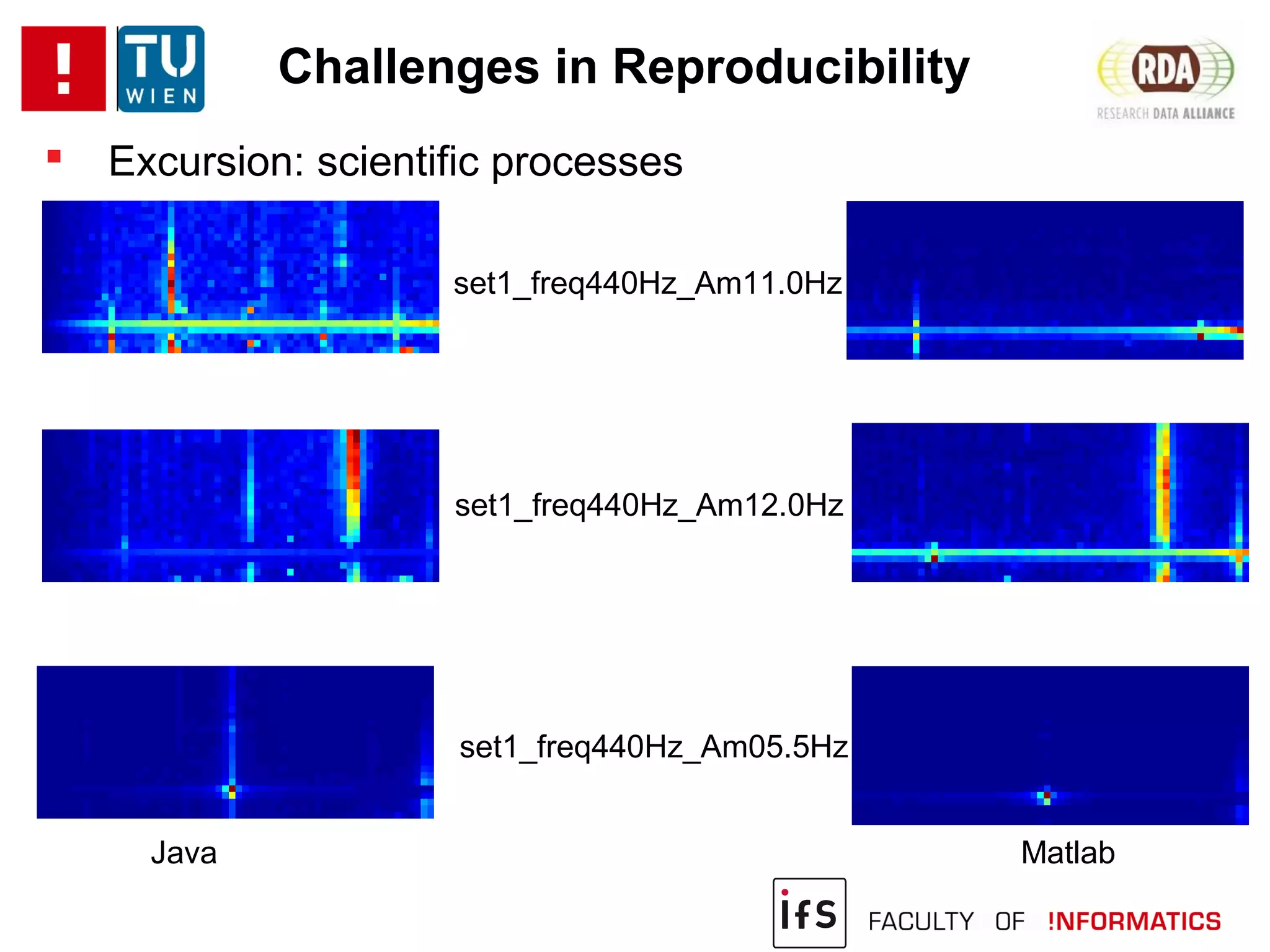 Challenges in Reproducibility
 Excursion: scientific processes
set1_freq440Hz_Am12.0Hz
set1_freq440Hz_Am05.5Hz
set1_freq440Hz_Am11.0Hz
Java Matlab
 